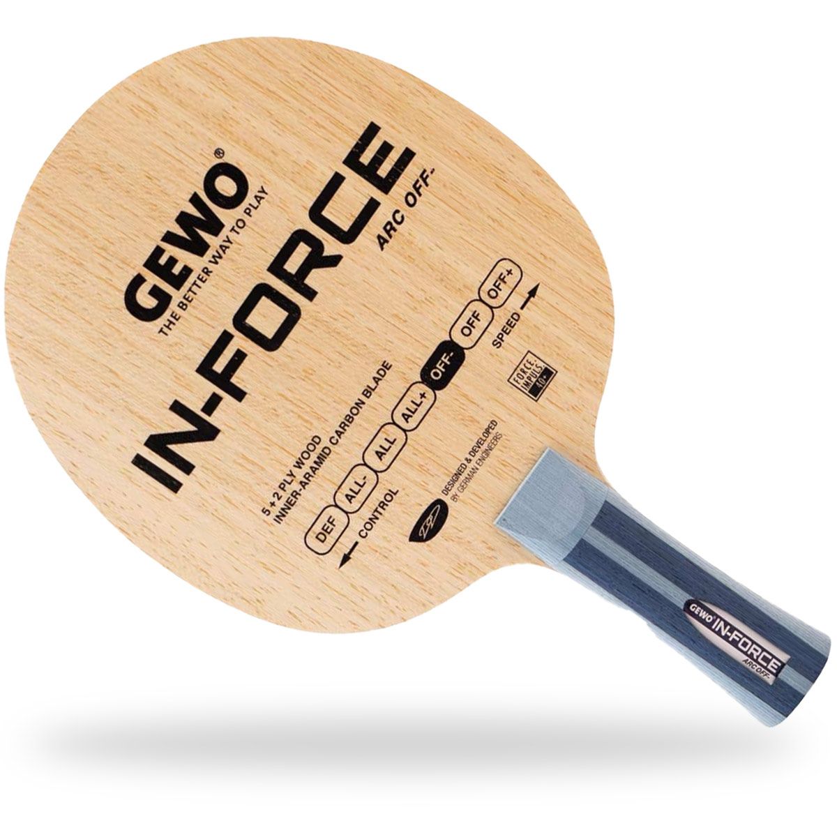 GEWO In-Force ARC Off-